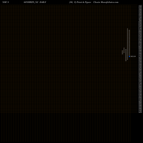 Free Point and Figure charts Bond 8.63%pa Tf Tr-i S 2a 863NHB29_N2 share NSE Stock Exchange 