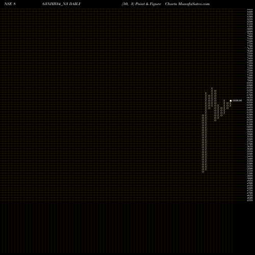 Free Point and Figure charts Bond 8.76%pa Tf Tr-i S 3a 863NHB34_N3 share NSE Stock Exchange 