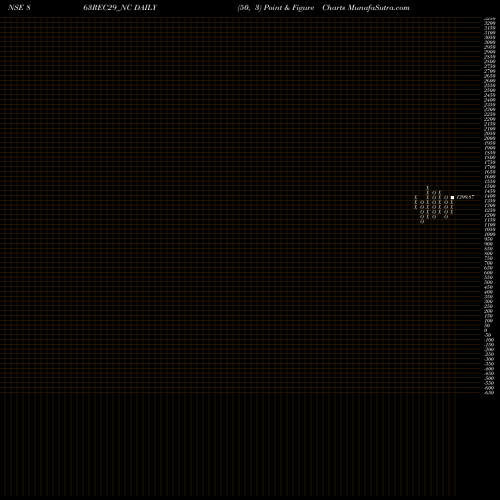 Free Point and Figure charts Bond8.63% Pa Tf Tr Ii S2a 863REC29_NC share NSE Stock Exchange 