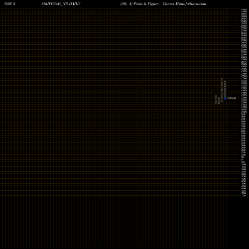Free Point and Figure charts 8.66% Tax Free Ncd 866IIFC34B_N3 share NSE Stock Exchange 