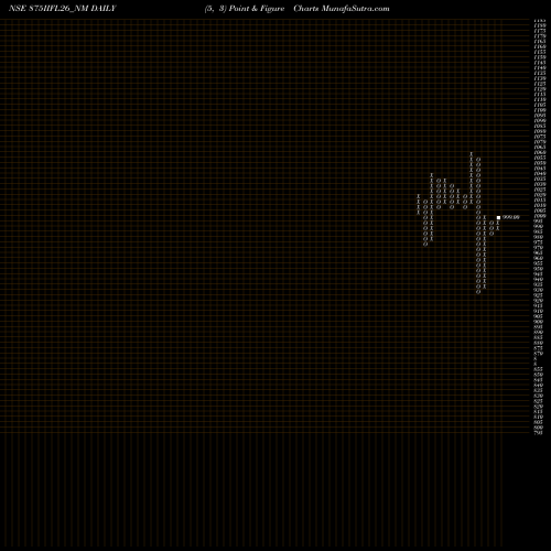 Free Point and Figure charts Sec Re Ncd 8.75% Sr.vi 875IIFL26_NM share NSE Stock Exchange 