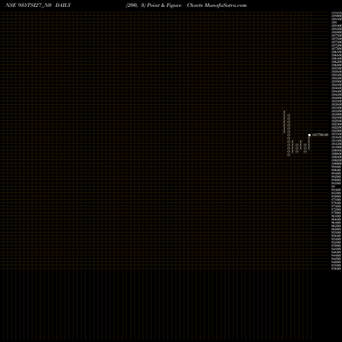 Free Point and Figure charts Tsi 9.35% 27 Sr I-a 935TSI27_N0 share NSE Stock Exchange 