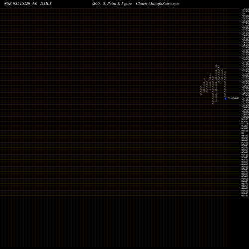 Free Point and Figure charts Tsi 9.35% 29 Sr I-c 935TSI29_N0 share NSE Stock Exchange 