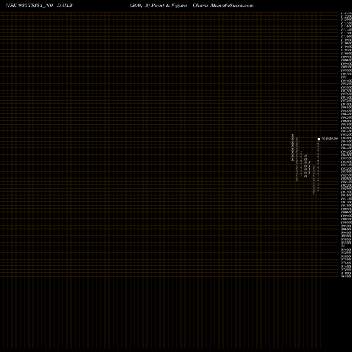 Free Point and Figure charts Tsi 9.35% 31 Sr I-e 935TSI31_N0 share NSE Stock Exchange 