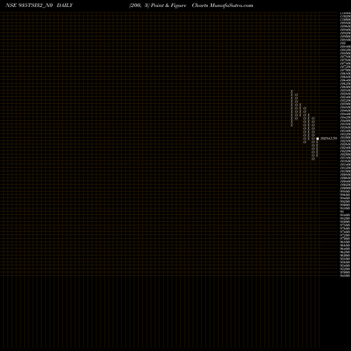 Free Point and Figure charts Tsi 9.35% 32 Sr I-f 935TSI32_N0 share NSE Stock Exchange 