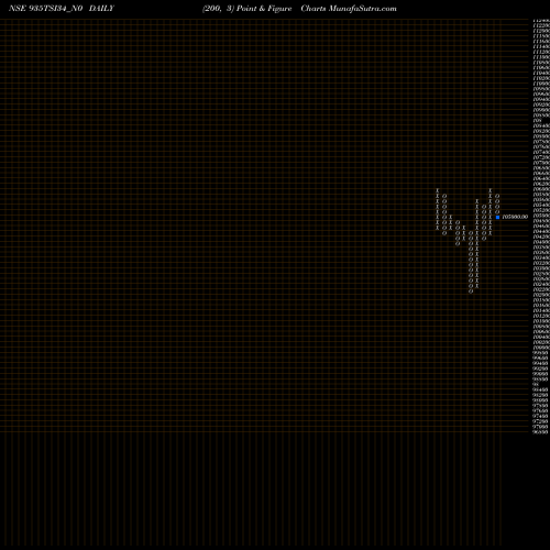 Free Point and Figure charts Tsi 9.35% 34 Sr I-h 935TSI34_N0 share NSE Stock Exchange 