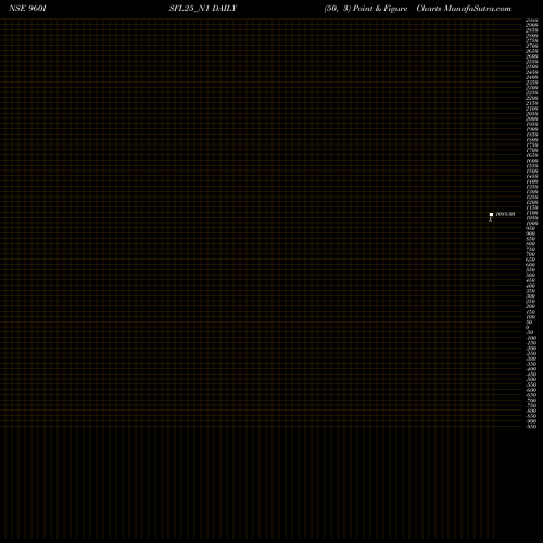 Free Point and Figure charts Sec Re Ncd 9.60% Sr 2 960ISFL25_N1 share NSE Stock Exchange 