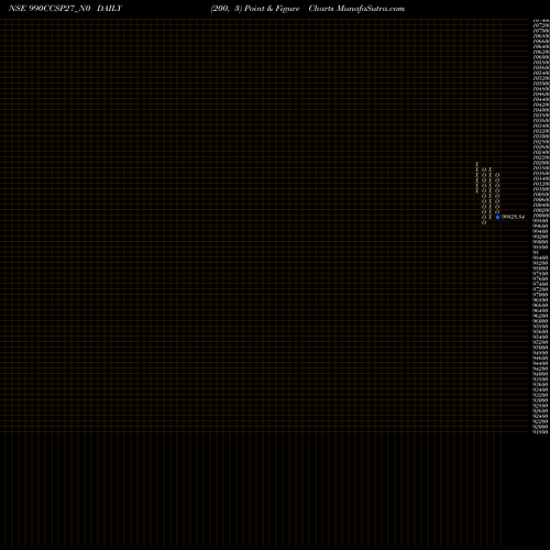 Free Point and Figure charts Ccspl 9.90% 2027 Sr 02 990CCSP27_N0 share NSE Stock Exchange 