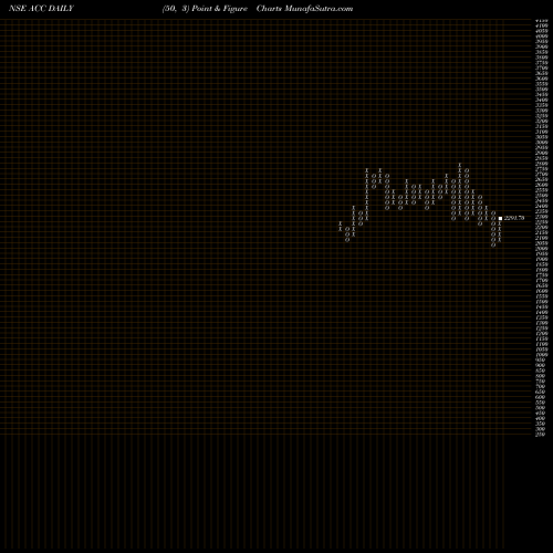 Free Point and Figure charts ACC Limited ACC share NSE Stock Exchange 