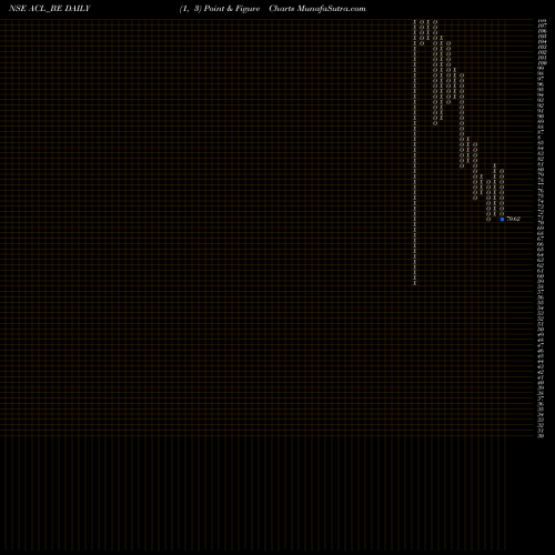 Free Point and Figure charts Andhra Cements Limited ACL_BE share NSE Stock Exchange 