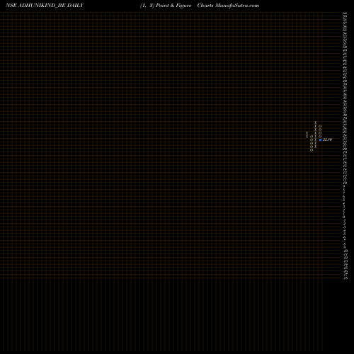 Free Point and Figure charts Adhunik Industries Ltd ADHUNIKIND_BE share NSE Stock Exchange 