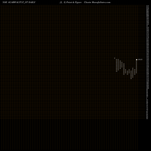 Free Point and Figure charts Agarwal Tough Glass Ind L AGARWALTUF_ST share NSE Stock Exchange 