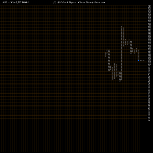 Free Point and Figure charts Alkali Metals Ltd ALKALI_BE share NSE Stock Exchange 