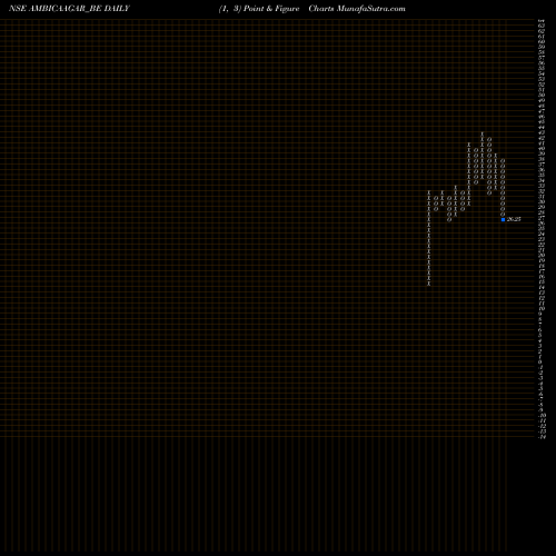 Free Point and Figure charts Ambica Agar & Aromaindltd AMBICAAGAR_BE share NSE Stock Exchange 