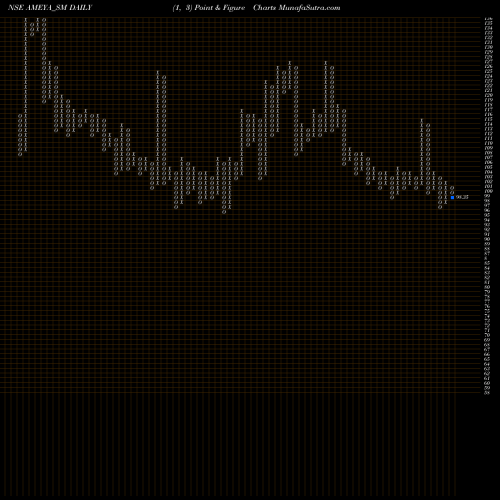 Free Point and Figure charts Ameya Precision Eng Ltd AMEYA_SM share NSE Stock Exchange 