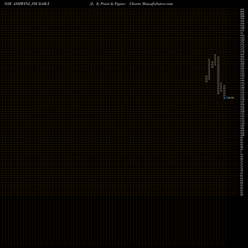 Free Point and Figure charts Ashwini Container Mover L ASHWINI_SM share NSE Stock Exchange 
