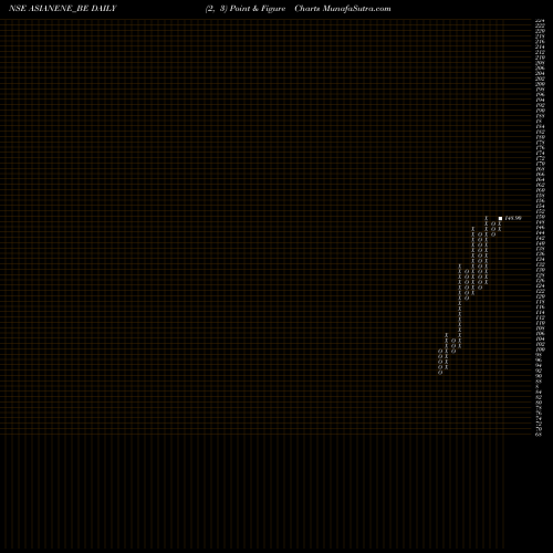Free Point and Figure charts Asian Energy Services Ltd ASIANENE_BE share NSE Stock Exchange 