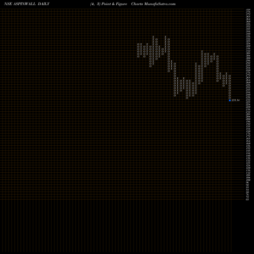 Free Point and Figure charts Aspinwall & Co ASPINWALL share NSE Stock Exchange 