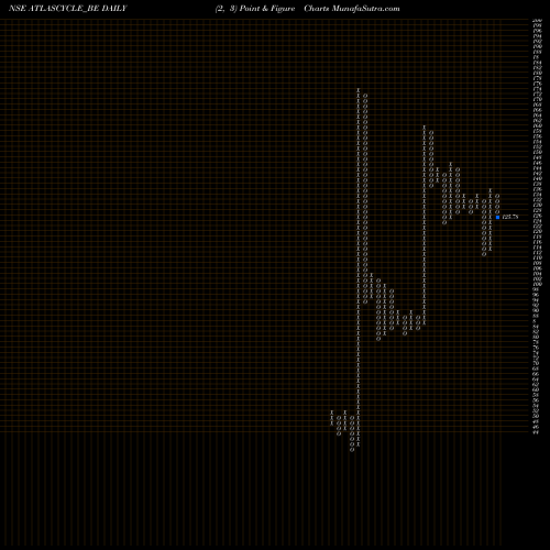 Free Point and Figure charts Atlas Cycle (haryana) Ltd ATLASCYCLE_BE share NSE Stock Exchange 