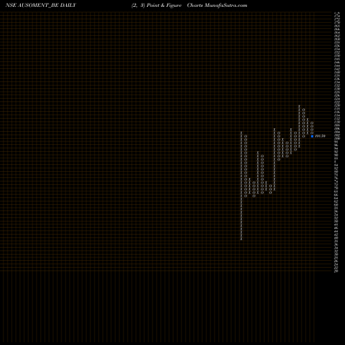 Free Point and Figure charts Ausom Enterprise Limited AUSOMENT_BE share NSE Stock Exchange 