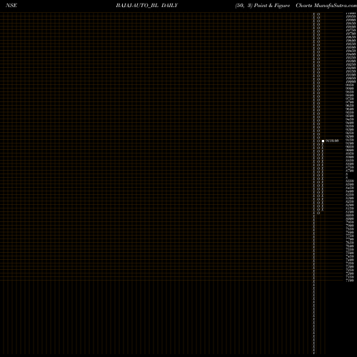 Free Point and Figure charts Bajaj Auto Limited BAJAJ-AUTO_BL share NSE Stock Exchange 