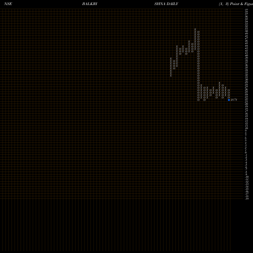 Free Point and Figure charts Balkrishna Paper BALKRISHNA share NSE Stock Exchange 