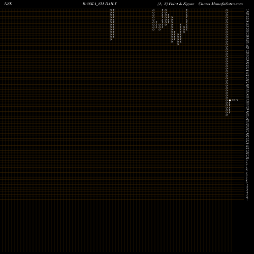Free Point and Figure charts Banka Bioloo Limited BANKA_SM share NSE Stock Exchange 