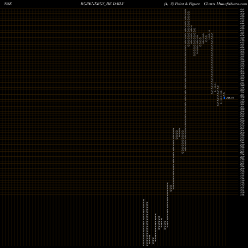 Free Point and Figure charts Bgr Energy Systems Ltd BGRENERGY_BE share NSE Stock Exchange 