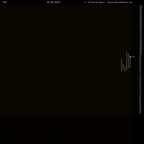 Free Point and Figure charts Bilcare Ltd. BI_BE share NSE Stock Exchange 