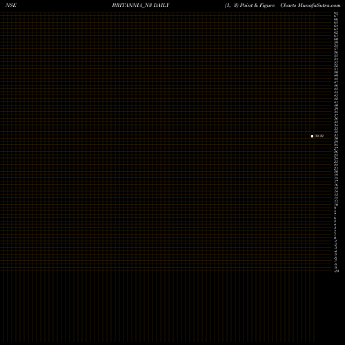 Free Point and Figure charts Unsec Red Ncd 5.50% BRITANNIA_N3 share NSE Stock Exchange 