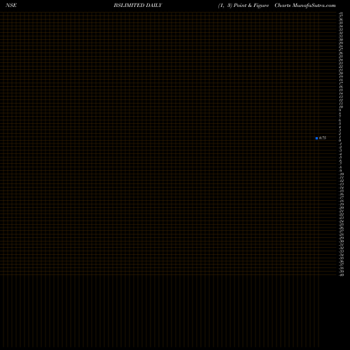 Free Point and Figure charts BS LIMITED BSLIMITED share NSE Stock Exchange 