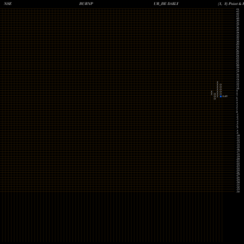 Free Point and Figure charts Burnpur Cement Ltd. BURNPUR_BE share NSE Stock Exchange 