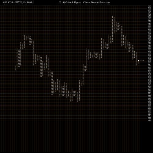 Free Point and Figure charts Creative Graphics S Ind L CGRAPHICS_SM share NSE Stock Exchange 