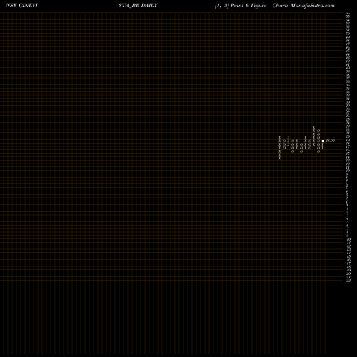 Free Point and Figure charts Cinevista Limited CINEVISTA_BE share NSE Stock Exchange 
