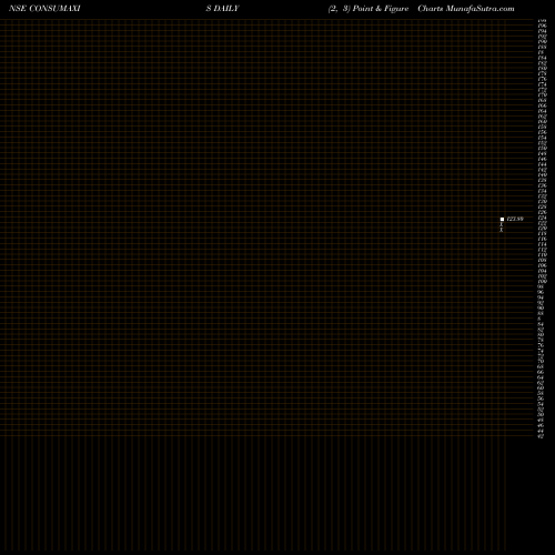 Free Point and Figure charts Axisamc-consumaxis CONSUMAXIS share NSE Stock Exchange 