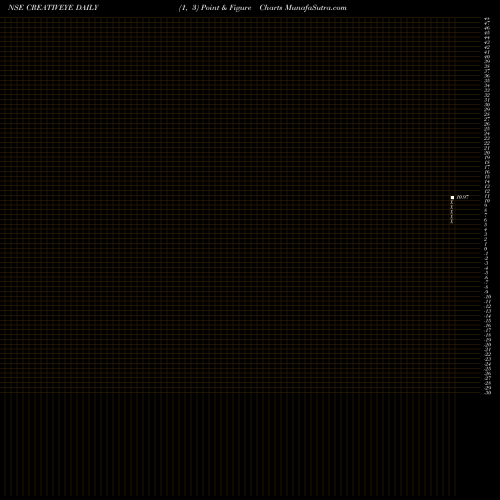 Free Point and Figure charts Creative Eye Limited CREATIVEYE share NSE Stock Exchange 
