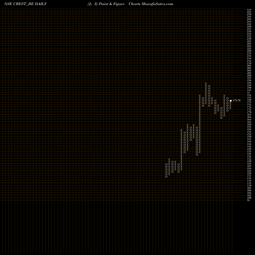Free Point and Figure charts Crest Ventures Limited CREST_BE share NSE Stock Exchange 
