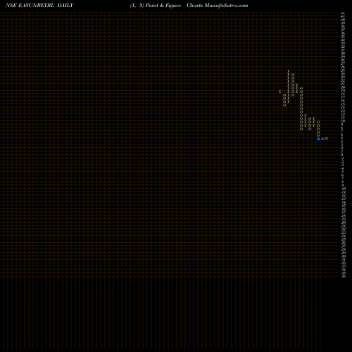 Free Point and Figure charts Easun Reyrolle Limited EASUNREYRL share NSE Stock Exchange 