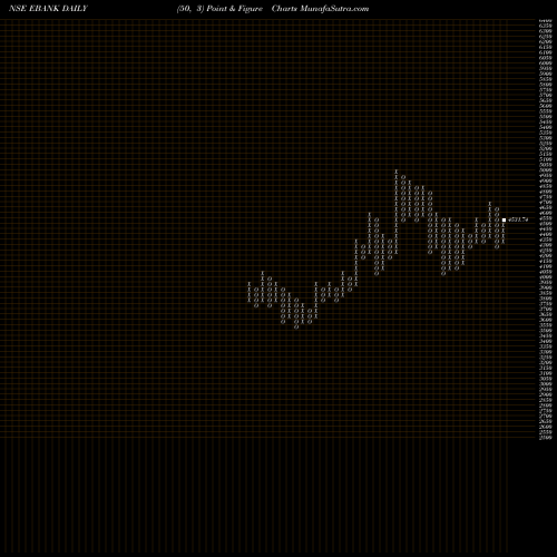 Free Point and Figure charts Edel ETS Banking EBANK share NSE Stock Exchange 