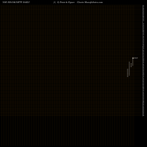 Free Point and Figure charts Edelamc - Ebanknifty EBANKNIFTY share NSE Stock Exchange 