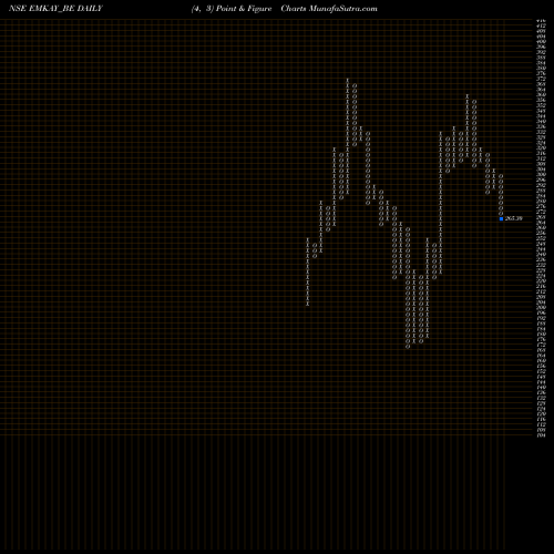 Free Point and Figure charts Emkay Global Fin Serv Ltd EMKAY_BE share NSE Stock Exchange 