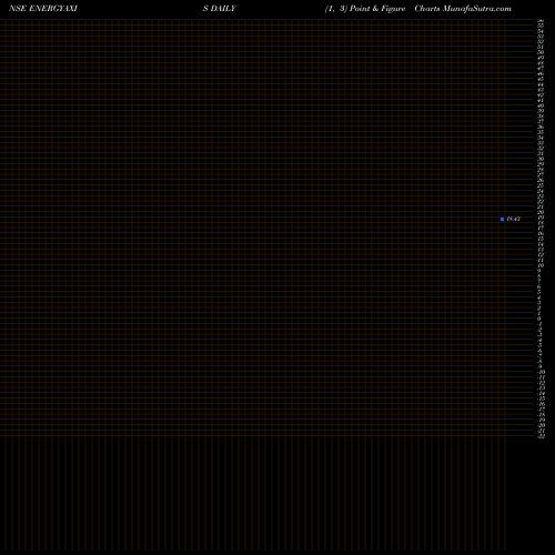 Free Point and Figure charts Axisamc - Energyaxis ENERGYAXIS share NSE Stock Exchange 