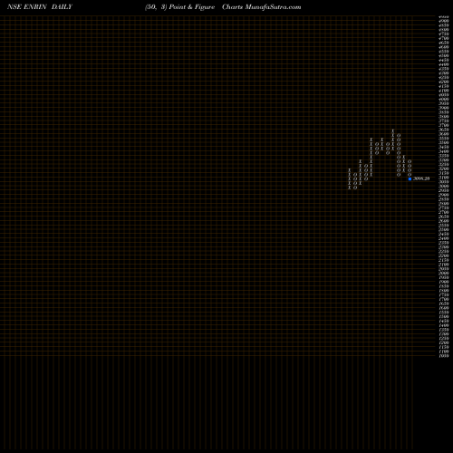 Free Point and Figure charts Siemens Energy India Ltd ENRIN share NSE Stock Exchange 