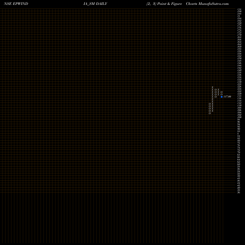 Free Point and Figure charts Epw India Limited EPWINDIA_SM share NSE Stock Exchange 