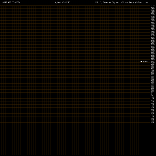 Free Point and Figure charts Sec Red Ncd 9.00% Sr. Iv ERFLNCDI_N4 share NSE Stock Exchange 