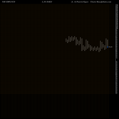 Free Point and Figure charts Sec Red Ncd 8.88% Sr. V ERFLNCDI_N5 share NSE Stock Exchange 