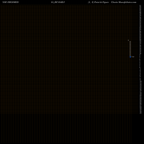 Free Point and Figure charts Eros Intl Media Ltd EROSMEDIA_BZ share NSE Stock Exchange 