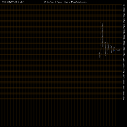 Free Point and Figure charts Esprit Stones Limited ESPRIT_ST share NSE Stock Exchange 