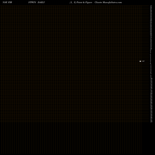 Free Point and Figure charts First Winner Industries Limited FIRSTWIN share NSE Stock Exchange 