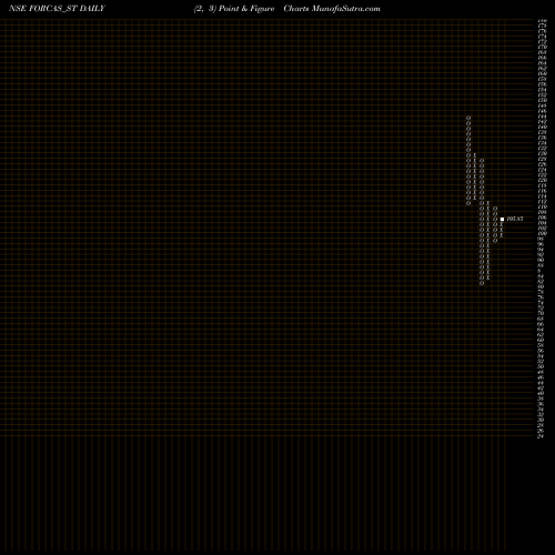 Free Point and Figure charts Forcas Studio Limited FORCAS_ST share NSE Stock Exchange 